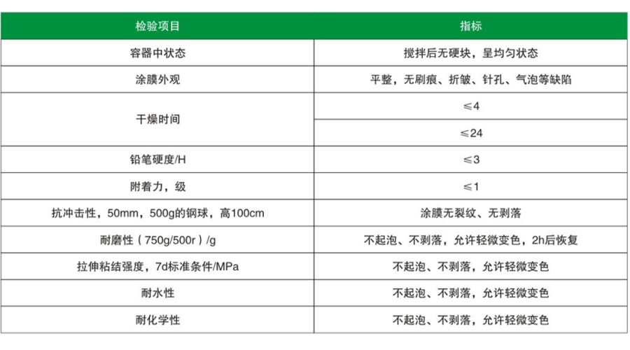 經(jīng)濟型環(huán)氧平涂地坪(圖1)