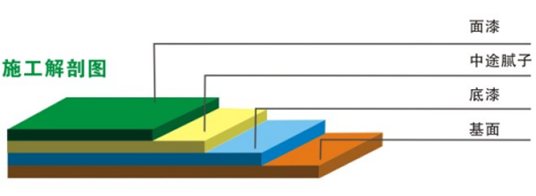 經(jīng)濟型環(huán)氧平涂地坪(圖2)